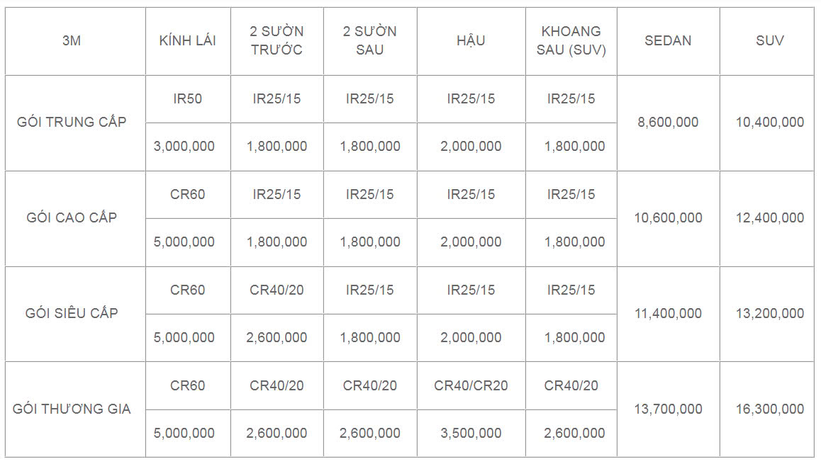 Bang Gia Dan Phim 3m Tong Hop