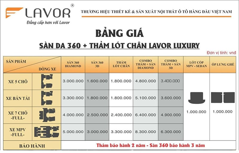 Bang Gia Tham Lot San Oto Lavor