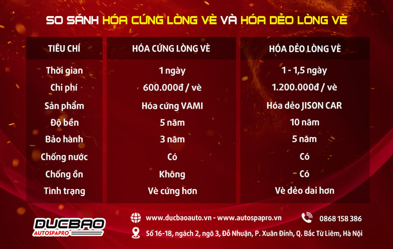 Ss Hoa Cung Va Hoa Deo Long Ve