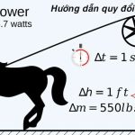 Quy Doi 1hp Ra Kw