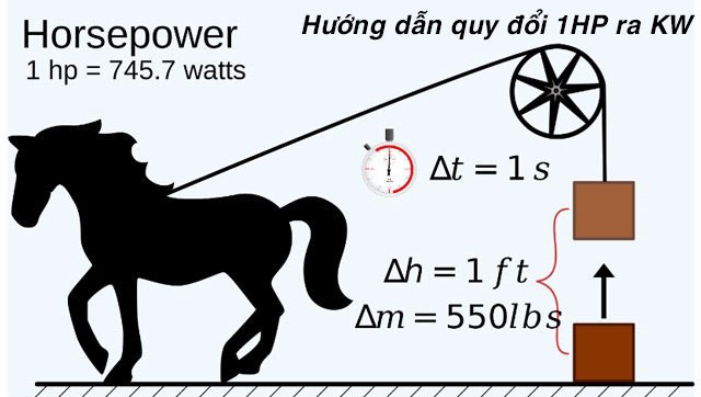 Quy Doi 1hp Ra Kw