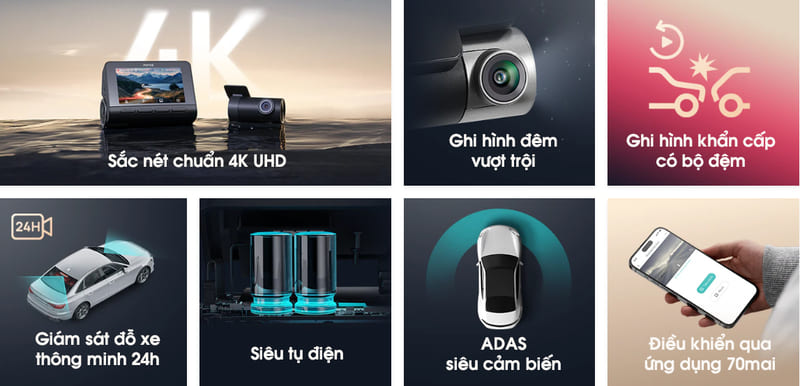 Tinh Nang Chinh Cua Camera Hanh Trinh 70mai A800se