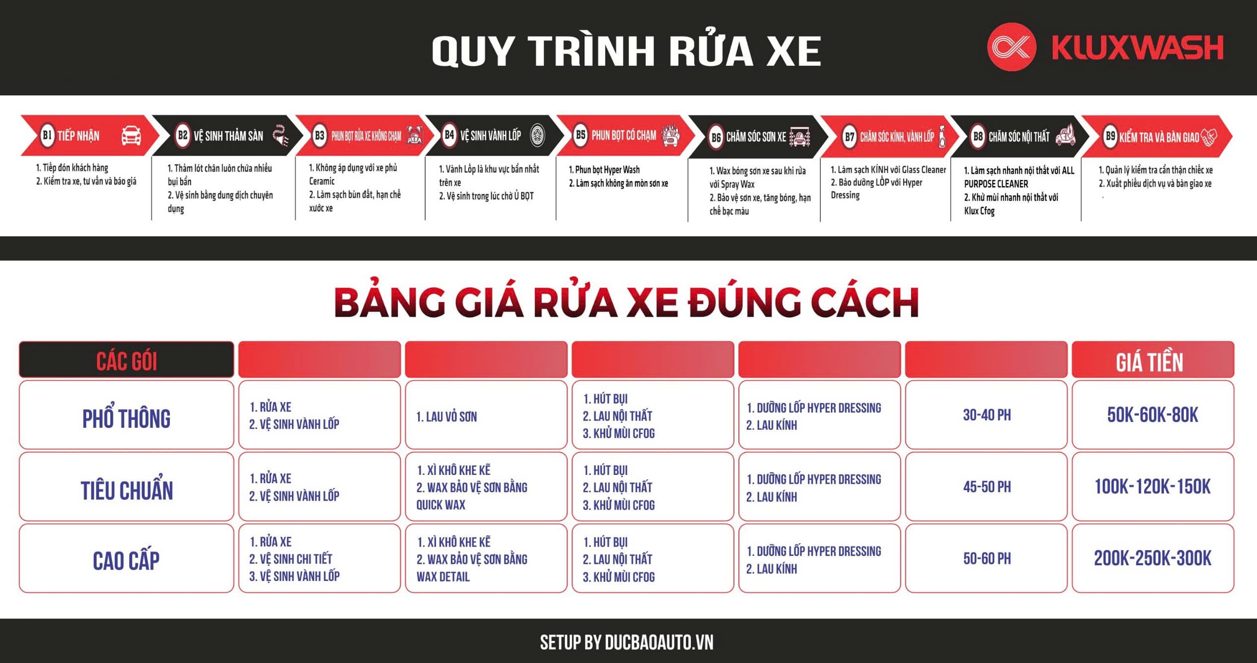 Quy Trinh Va Bang Gia