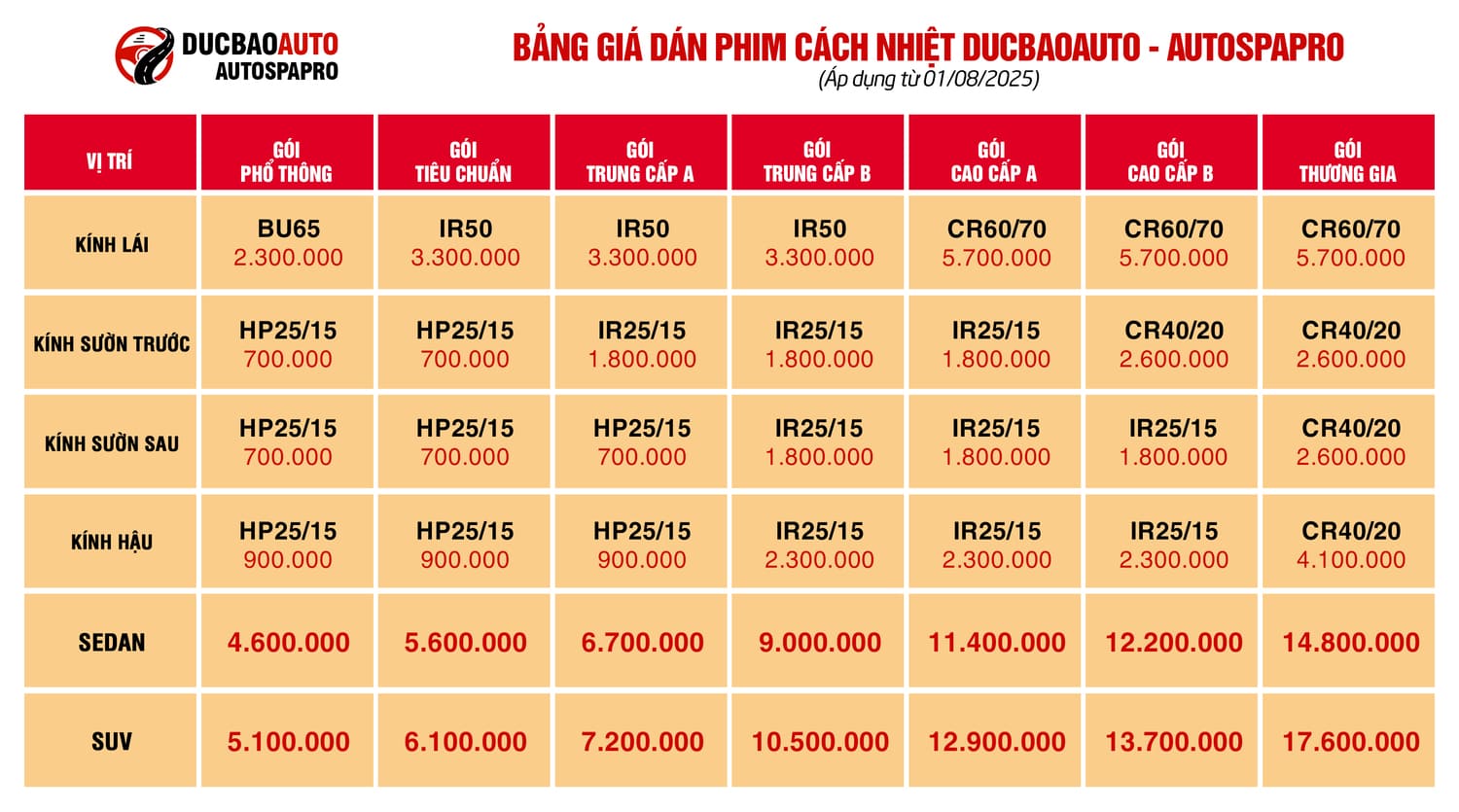 Bang Gia Dan Phim Cach Nhiet Ducbaoauto